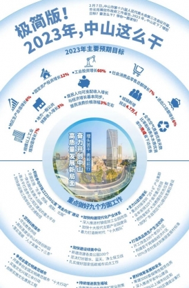 極簡(jiǎn)版！2023年，中山這么干！