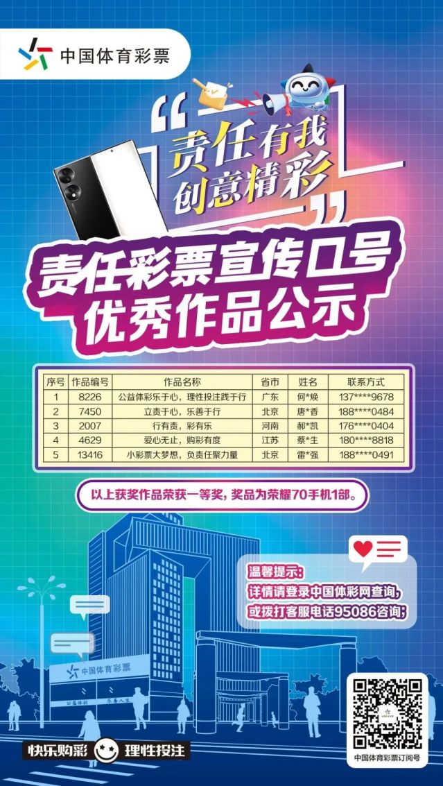 轉(zhuǎn)載省中心的通稿-230221一等獎！全國責(zé)任彩票宣傳口號評選出爐，廣東作品脫穎而出 (1).jpg