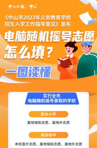 一圖讀懂，全市電腦隨機(jī)搖號(hào)志愿這樣填